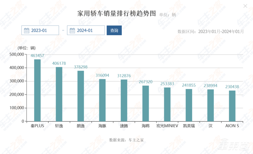 车圈疯狂降价24小时!比亚迪五菱带头开打,电比油便宜,合资车毫无招架