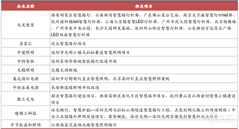 揭秘爆发中的智慧灯杆行业,智慧城市新入口,五千亿市场空间【附下载】| 智东西内参