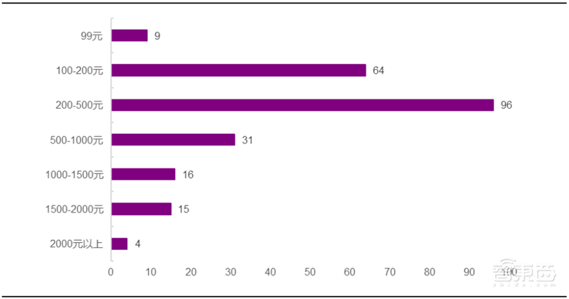 TWS耳机火遍华强北!为何干不过苹果AirPods?三大痛点四大新技术看行业真相【附下载】| 智东西内参