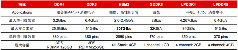 揭秘Chiplet技术,摩尔定律拯救者,两大阵营、六个核心玩家【附下载】| 芯东西内参