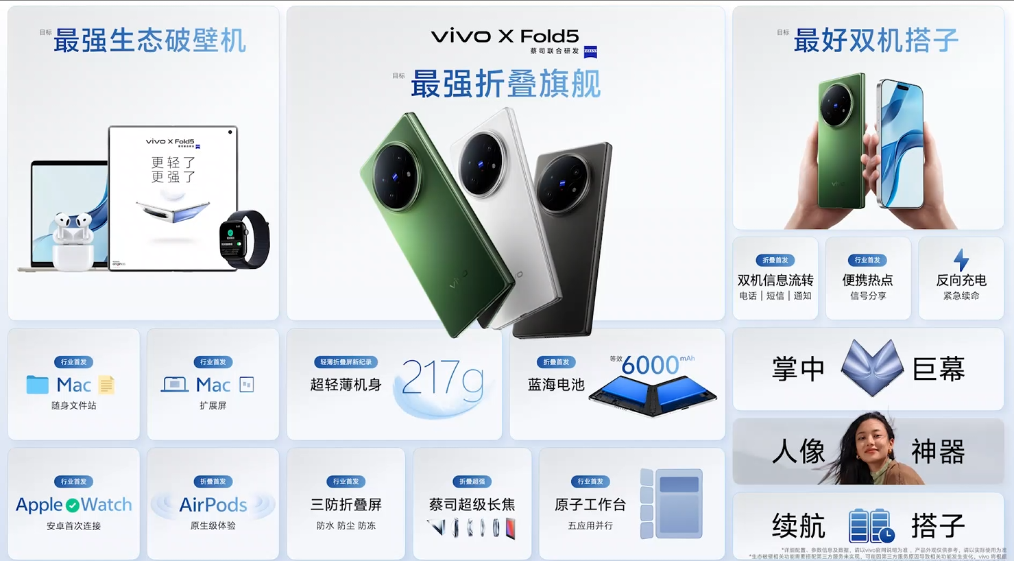 6999元,苹果生态最强折叠屏诞生!