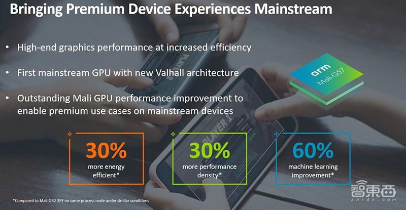 Arm芯片IP四弹连发!NPU/GPU/DPU全覆盖,猛攻多个细分市场