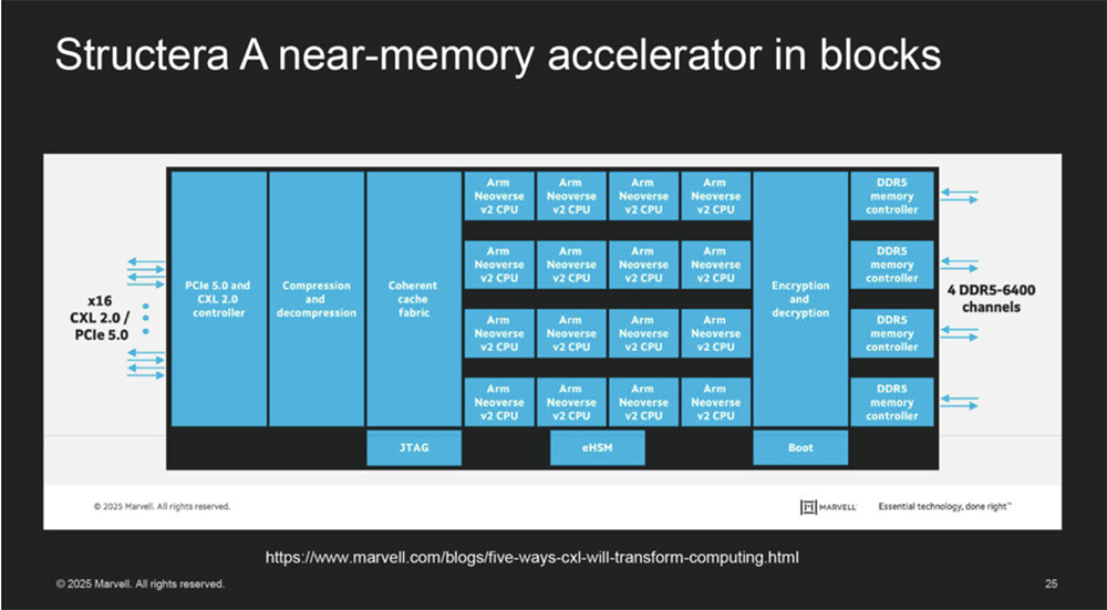 今年Hot Chips最全看点,都在这了!一文看尽芯片界7大风向