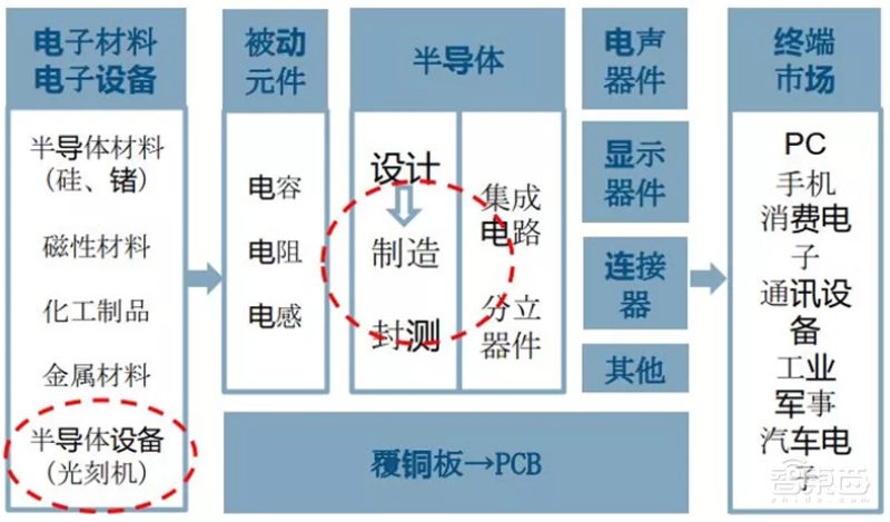 国产内存即将量产!四年追平主流,国产存储能否在今年崛起?