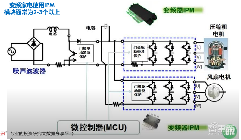 复盘万亿家电大国的芯片蓝海，六大类芯片国产替代进行时 | 智东西内参