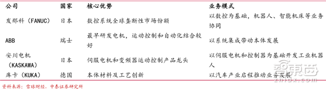 国产工业机器人杀入黄金五年!从中下游包抄四巨头【附下载】| 智东西内参