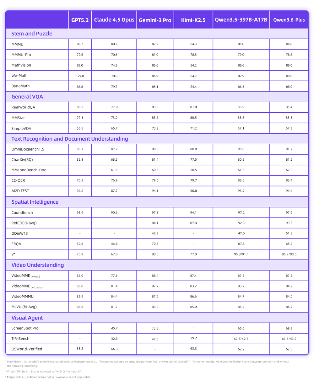 实测阿里Qwen3.6-Plus:8分钟做了个官网,被北京地铁绕晕