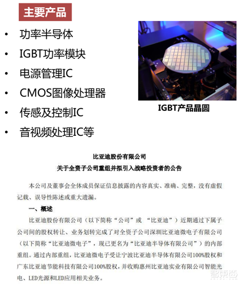 揭秘IGBT功率半导体!国际七巨头地位不保,国产替代黄金赛场 | 智东西内参