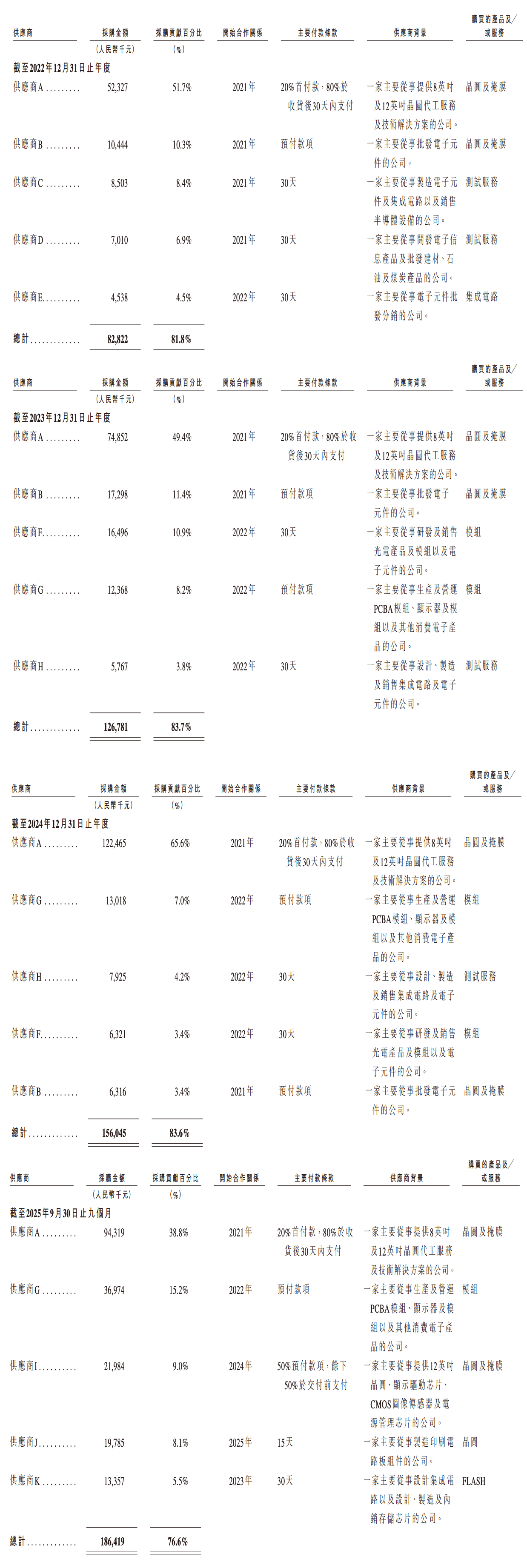 深圳芯片“小巨人”冲刺IPO,清华学霸创办,夫妻持股超65%,出货量全球第一