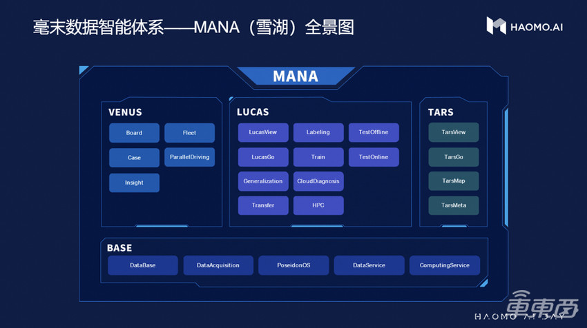 长城家的自动驾驶公司，越搞越大