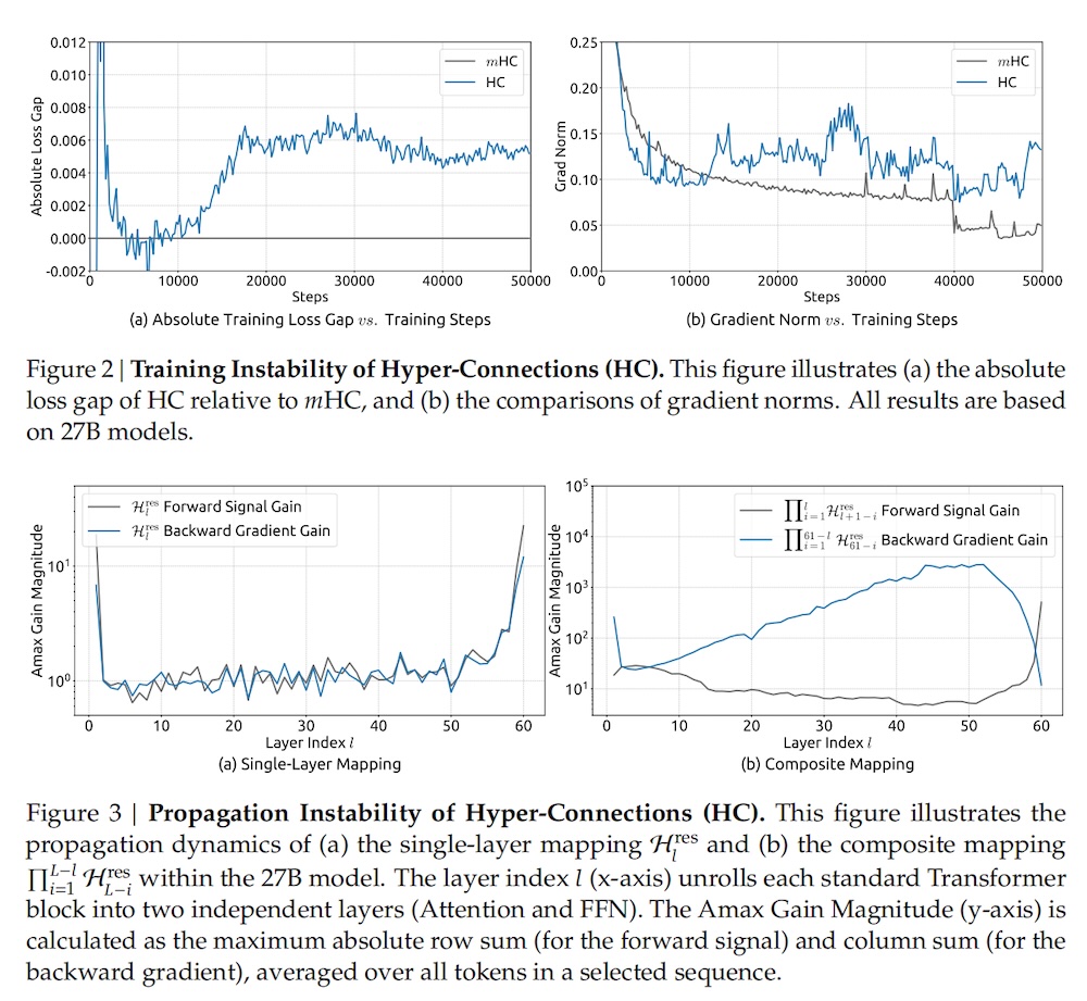 DeepSeek开年炸场！梁文锋又发论文了，一如既往地强
