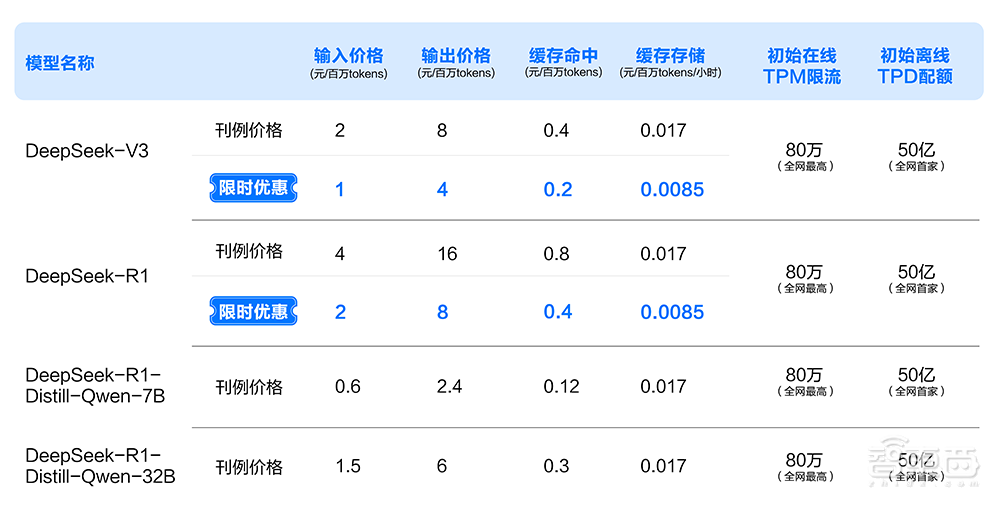 创历史!DeepSeek获16大国产AI芯片力挺,中国智算的半壁江山都出动了