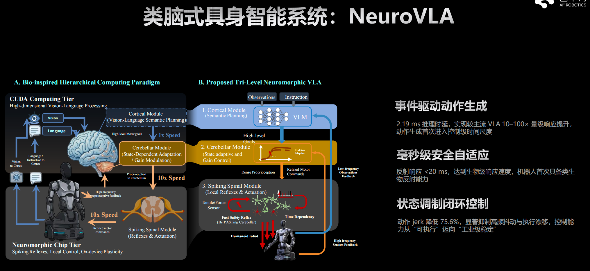 VLA被终结了吗？智平方郭彦东：没有！它在世界模型的加持下持续进化，变得更强