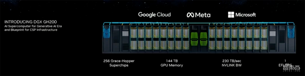 英伟达史诗级暴涨后再放大招！推出E级AI超算，黄仁勋狂捧生成式AI
