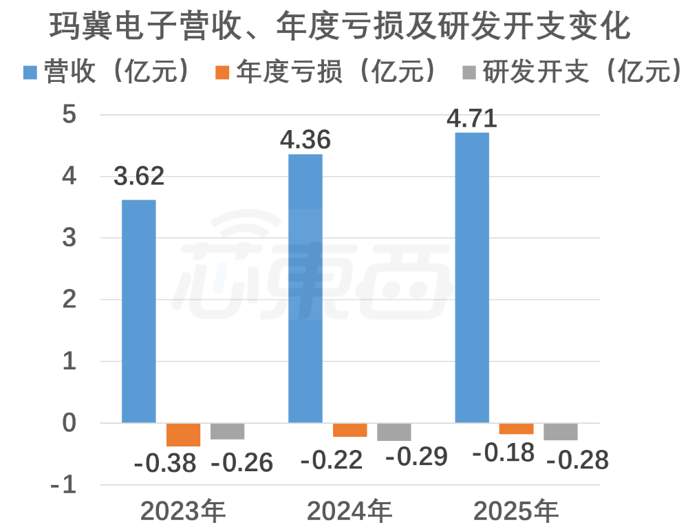 国内第一、全球第六，江苏功率电感商冲刺IPO！供货英伟达高通AMD