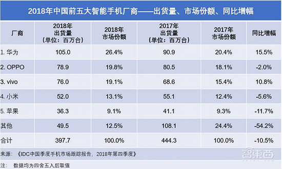 一年蒸发1500亿,小米怎么了?