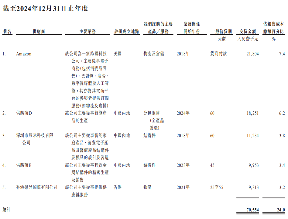 李泽湘又收获一个机器人IPO！市值164亿