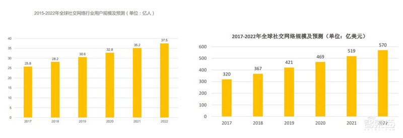 你家的千兆宽带有何用？新网络时代应用白皮书，十大维度解析【附下载】| 智东西内参
