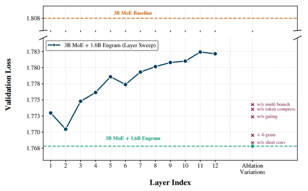 DeepSeek-V4核心公开？梁文锋署名新论文发布，实习生挑大梁