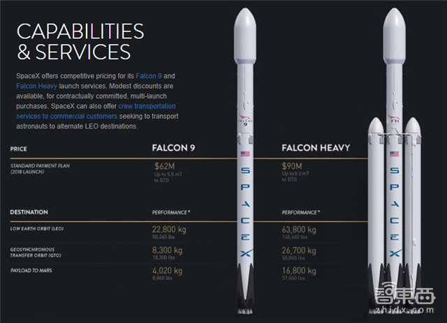 从两颗卫星到12000颗 解密SpaceX百亿美元新蓝图【附下载】| 智东西内参
