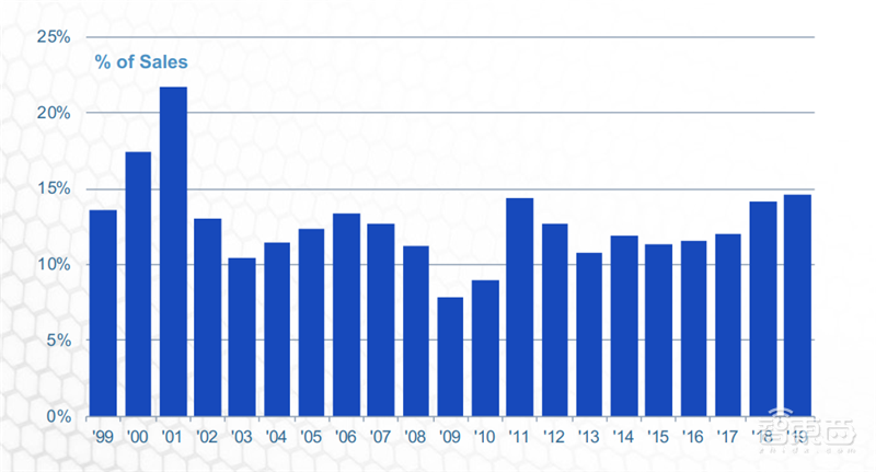 美日半导体逆全球化狂飙！