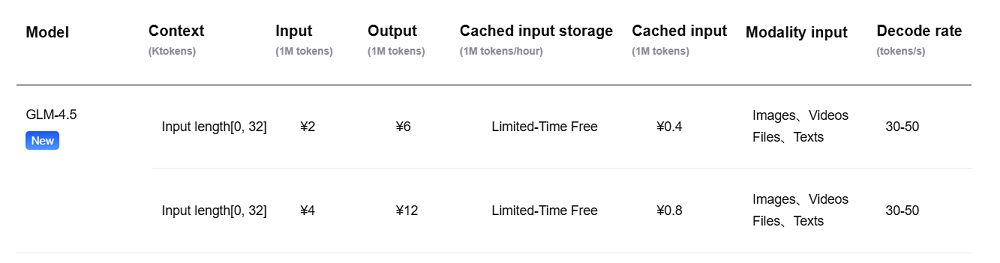 刚刚，智谱开源千亿参数视觉大模型，能区分麦当劳肯德基炸鸡，看图猜地点击败99%人类