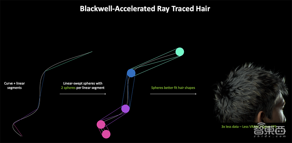 深度揭秘RTX 5090八大看点:游戏“兵器库”逆天,将AI炼丹术塞到桌面