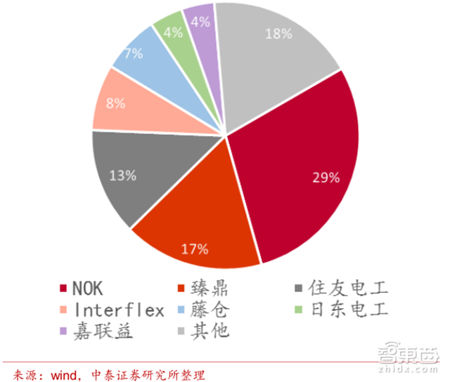 人海战术创造中国芯机遇!赶日超美再等七年【附下载】|智东西内参