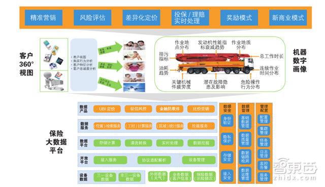 一文读懂工业物联网 全面核心玩家和技术体系【附下载】| 智东西内参