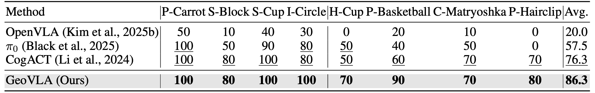 机器人不抓瞎了!清华系创企提出全新VLA框架,让模型看懂三维世界