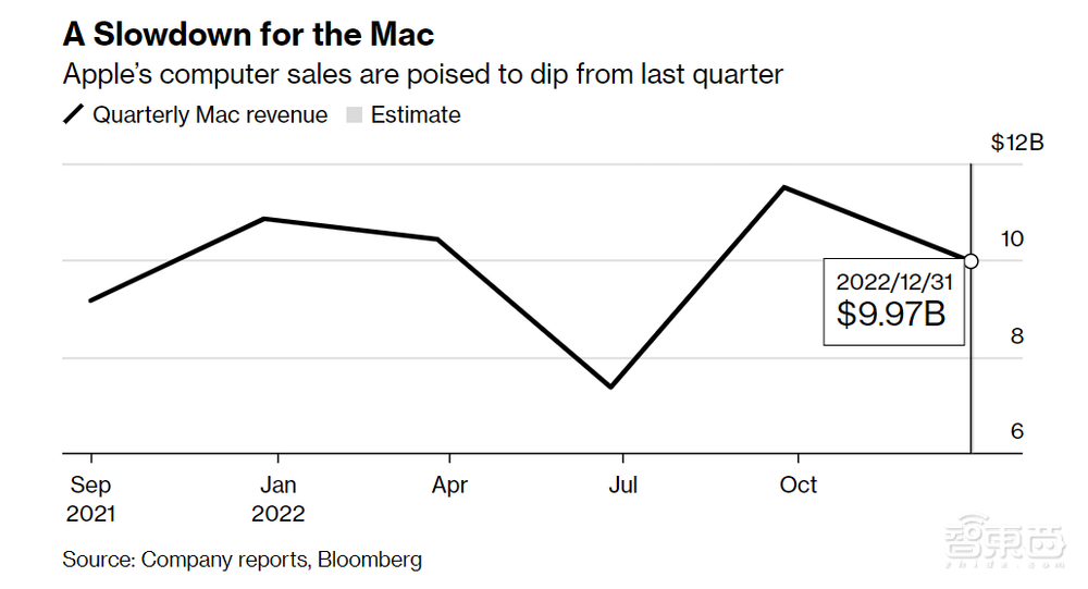 苹果的“隐忧”