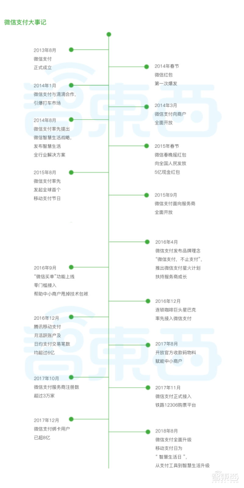 2019,巨头抢滩刷脸支付!