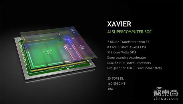 独家对话英伟达首席科学家:解码AI芯片战局