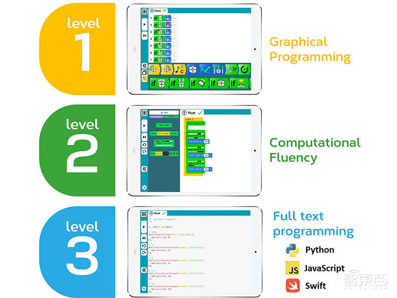 iRobot收购教育机器人创企Root Robotics,教4岁以上儿童编程