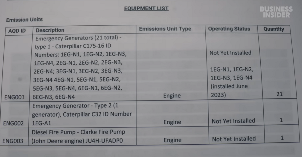 深度调查:1240座数据中心背后的混乱、真相、谎言