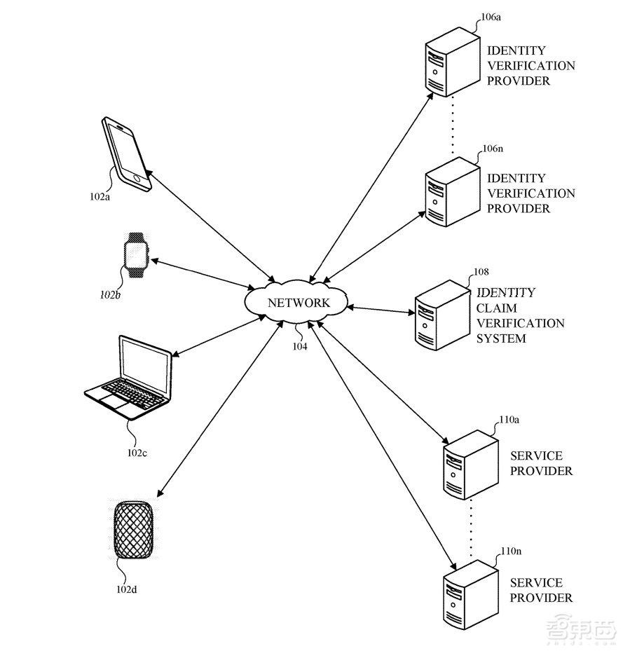 当苹果脑洞大开时：iPhone当护照、光场VR眼镜、人肉游戏手柄……