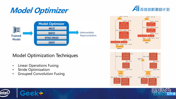极智嘉研发总监陈超32页PPT深入讲解智能叉车托盘检测算法与VXSLAM技术【附PPT下载】