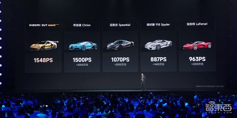 14句话看完雷军年度演讲!小米造车细节首揭秘,大气回应董明珠质疑