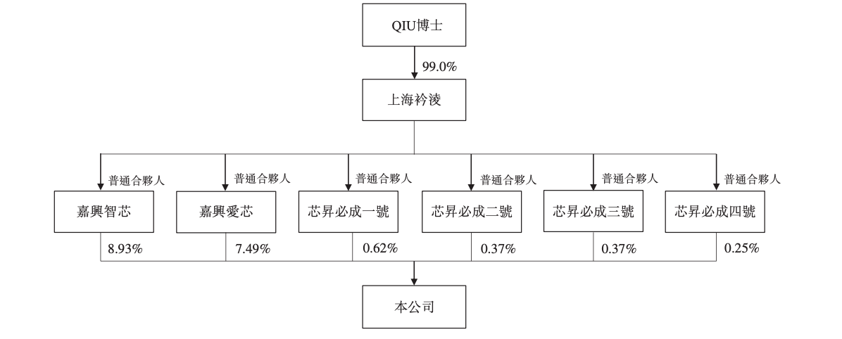 车规芯片出货百万颗！宁波百亿独角兽赴港IPO，2024年为国内智驾SoC第二
