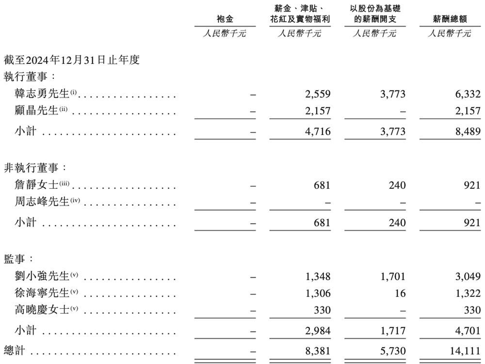 深圳芯片独角兽冲刺港交所!清华校友创业,华为小米高通京东方都投了