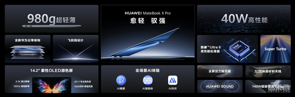 解构全场景AI赋能,看智慧PC如何更懂用户