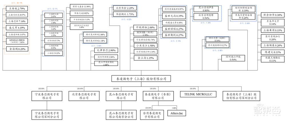 2天9家半导体IPO获受理！科创板IPO数突破800家