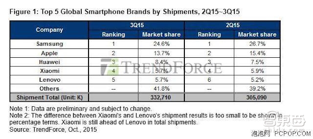 唱衰iPhone6s销量的阴谋论是怎样形成的?