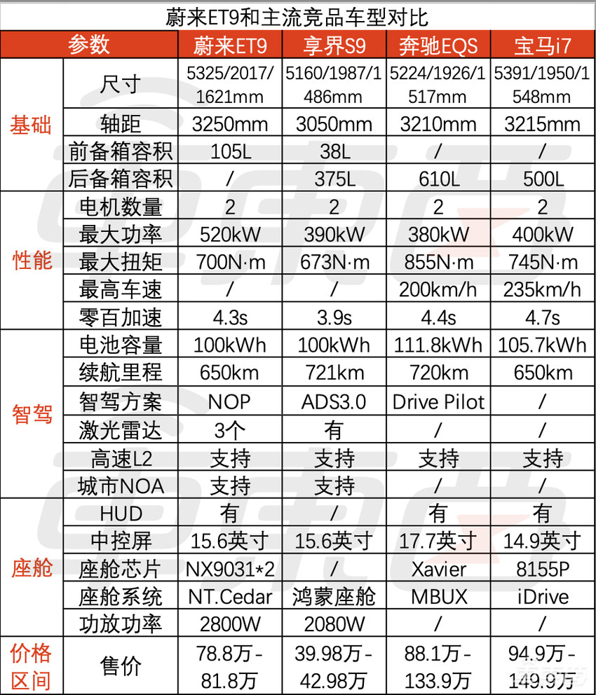 上到81.8万下到14.8万，李斌一口气发了最贵和最便宜的两款车