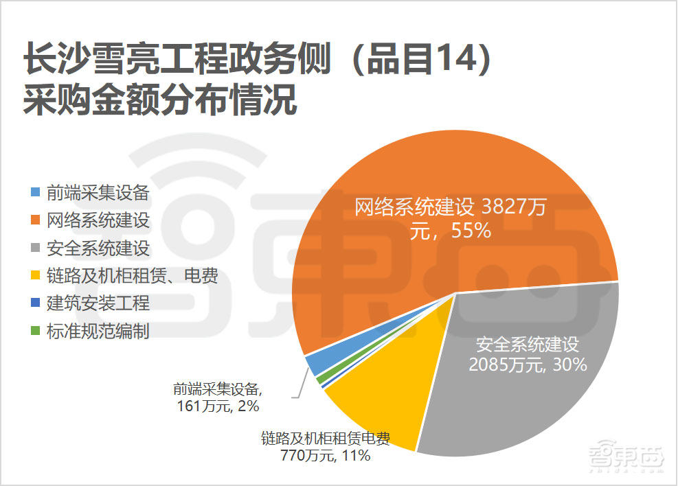 3亿元大单背后真相:AI渗透率达98%,大华、电信、华为都赢麻了