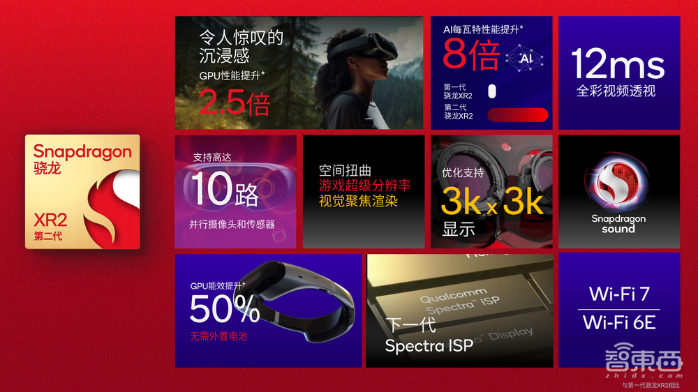 瞄准MR头显和智能眼镜,这次高通要用一套“芯片组合拳”打天下