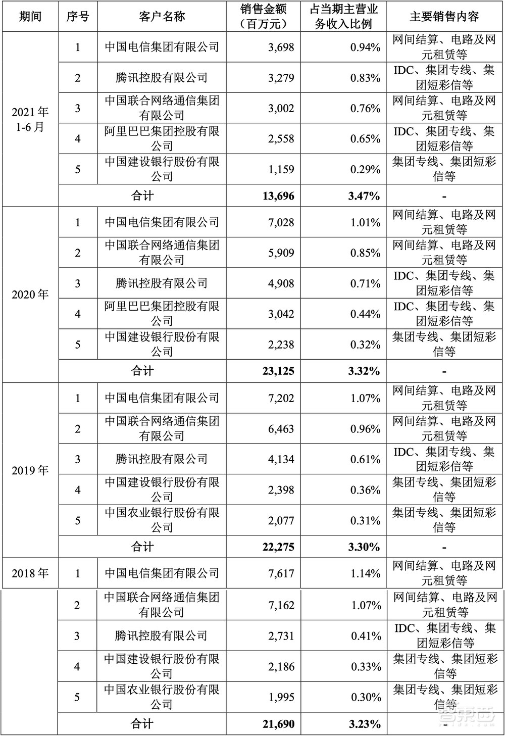 市值1.23万亿元！中国移动上市首日收涨0.53%，三大运营商A股会师