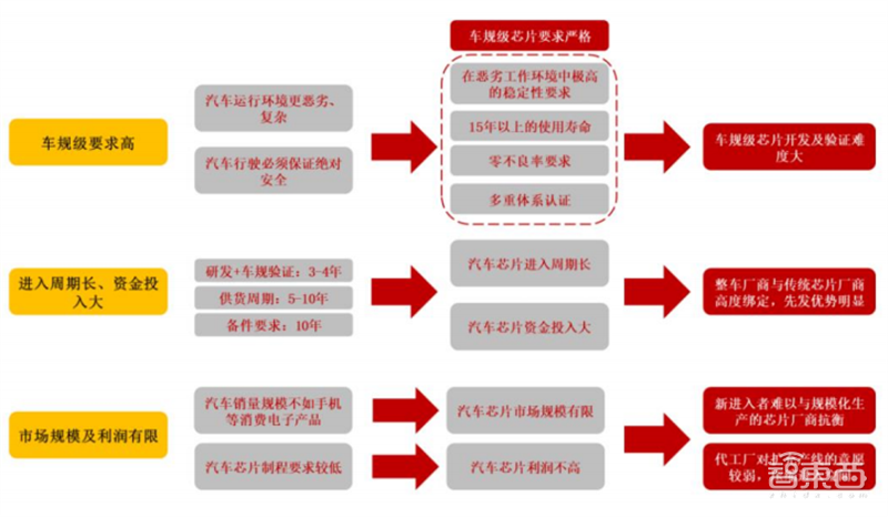 智能座舱深度报告:四大力量搅动产业,新老玩家抢蛋糕