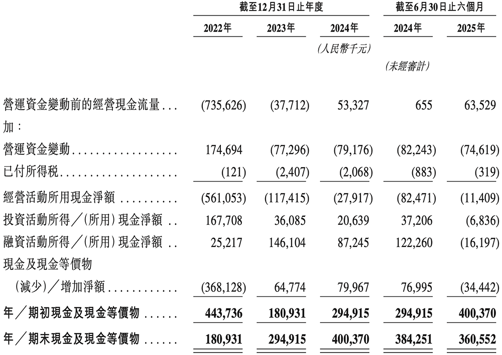 刚刚,腾讯快手投出一个400亿IPO!开盘大涨99%