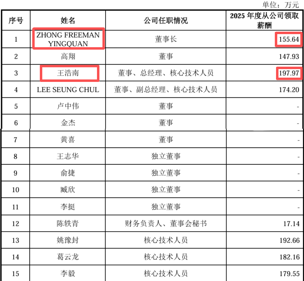 阿里云、腾讯都投了！上海芯片“小巨人”冲刺科创板，大基金二期持股，拟募资30亿